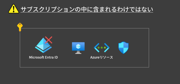 サブスクリプションとEntraIDの関係（誤り）