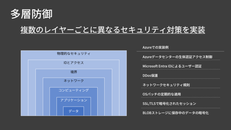 多層防御とは