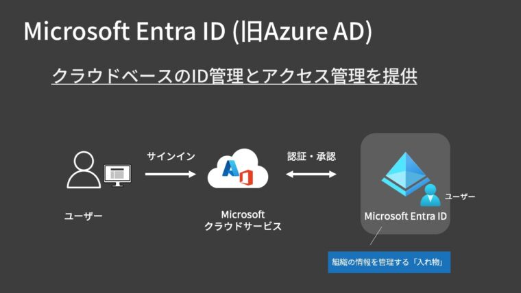 Microsoft Entra IDとは