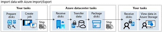 Import data to Azure