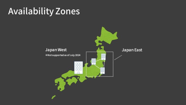 Availability Zones