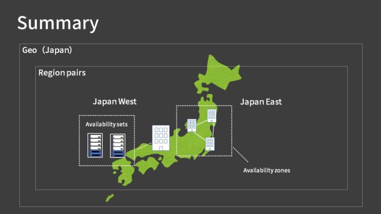 Azure Physical Infrastructure - Summary