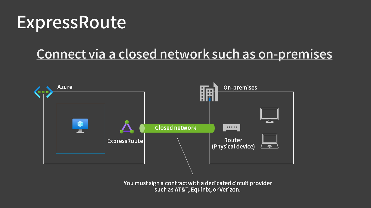 ExpressRoute