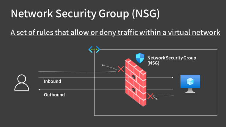 Network Security Group (NSG)