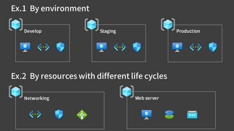 Resource Groups