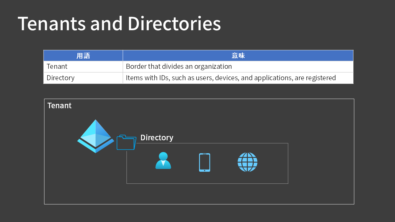 Tenants and Directories