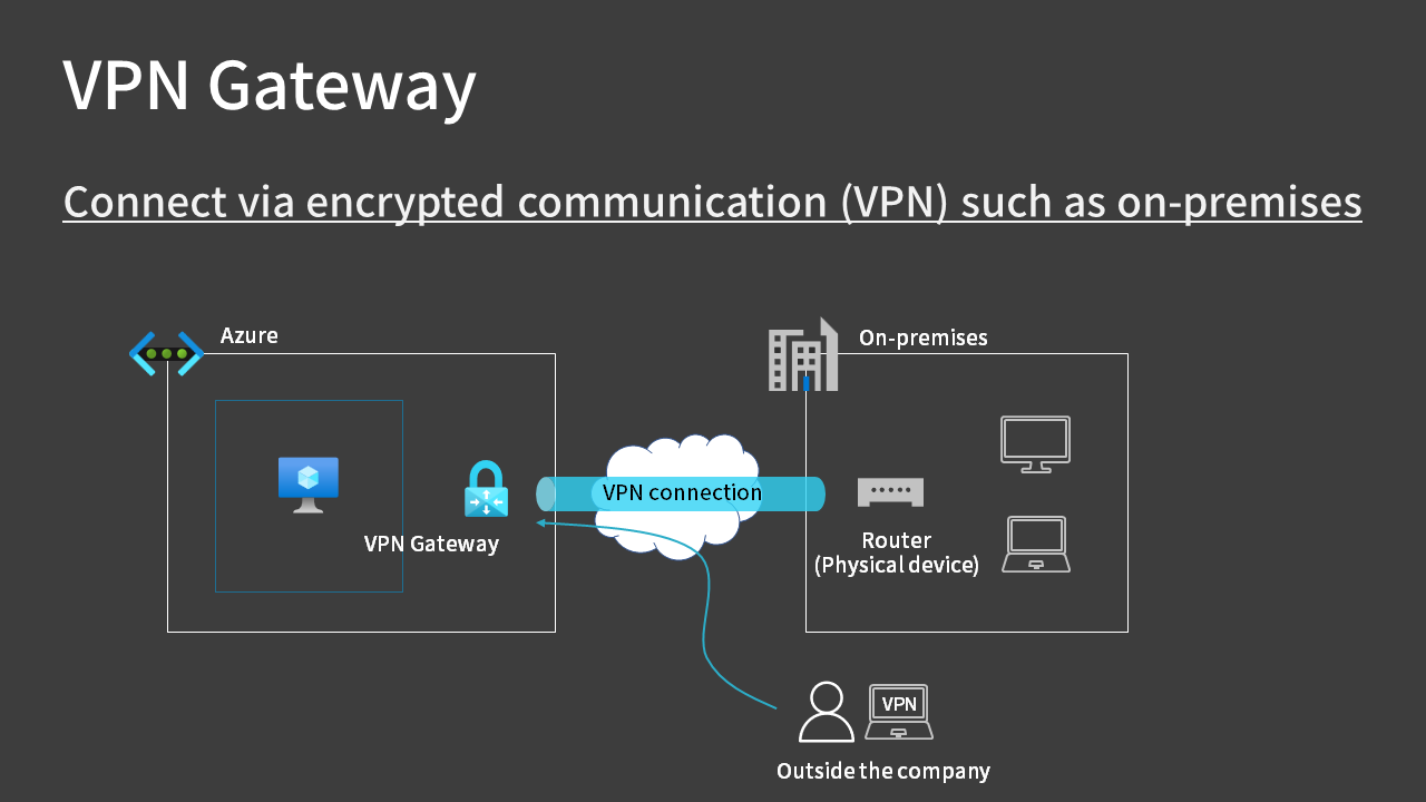 VPN Gateway