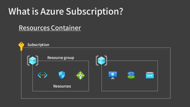 What is Azure Subscription2