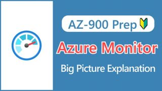 【AZ-900】What Is Azure Monitor Explanation of the Big Picture of the Monitoring Tool