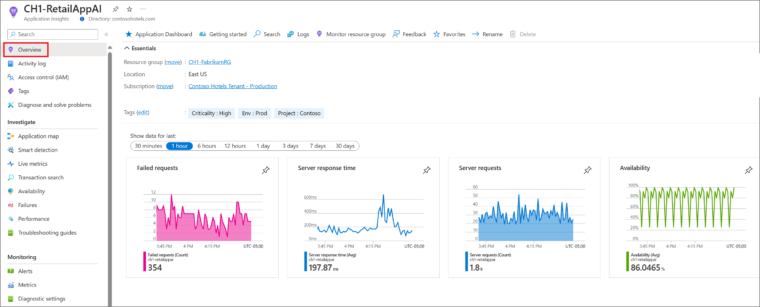 Application Insights Overview dashboard